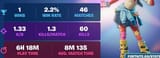 stats
