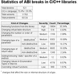 abi_breaks