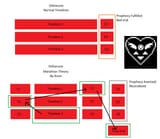 Marathon Theory