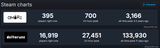 steamdb