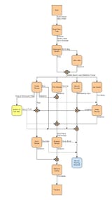 Progression Chart OoT