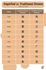 simplified-vs-traditional-chinese[1]