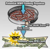 2006 meme