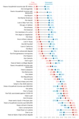 @YouGovAmerica