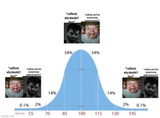 I suffered bell curve