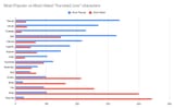 HundredLinePopularity