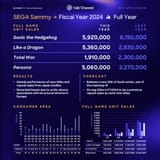 2024 full year