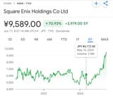 huge plummet