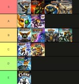 rac tiers