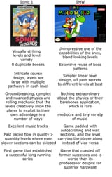 Sonic 1 vs SMW