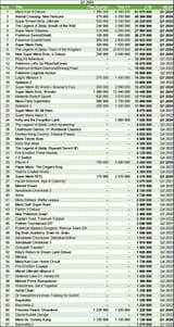Switch best sellers