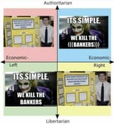 political compass