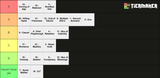 Route Tier List