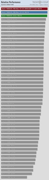 relative-performance-games-2560-1440(1)