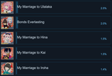 Marriage