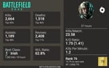 BF2042_Overview_Stats