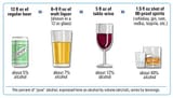 500px-NIH_standard_drink_comparison