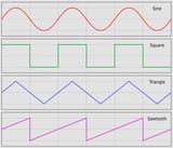 Waves
