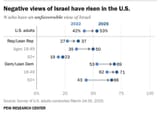israel