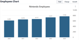 Nintendo_employee