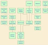 dfmqbranches