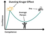 dunning-kruger-effect