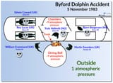 byford dolphin