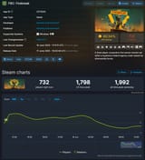 steamdb.info_app_2272540_charts_