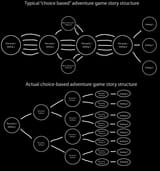 adventuregameplotstructures1