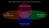 moviebasedvideogames1