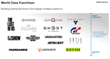 sony franchises