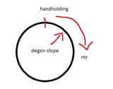 degenprogression