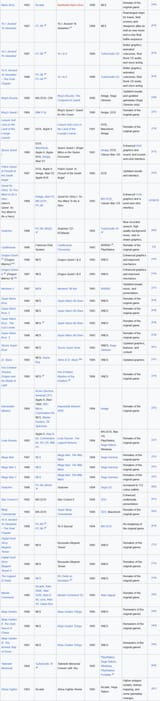 Screenshot 2025-06-18 at 14-44-41 List of video game remakes and remasters - Wikipedia