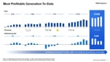 most-profitable-generation-to-date-1717025772665