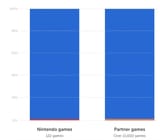 15000 literal shovelware titles
