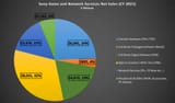 playstation revenue