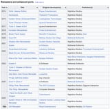 Screenshot 2025-06-18 at 17-42-12 Nightdive Studios - Wikipedia