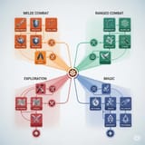 Talent Tree