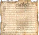 breeding chart
