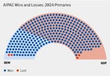 iapac 2024