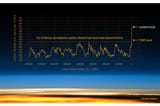 Co2-levels-800k
