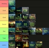 screenshotofmuhtierlist