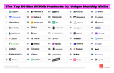 01-Top-Gen-AI-2025-Web-Top-50-List-Inline