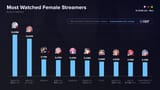 Charts Female_HW-9d7d3ad59b6fe2c74e1e1edfe298d2f6