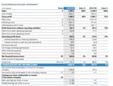 profit and loss