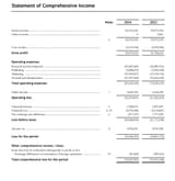 ccps-finances