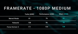 amd-strix-halo-gaming