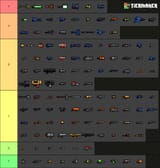 Tier3 updated