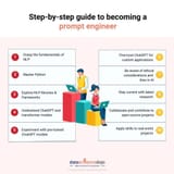 prompt engineering