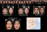 Chinese_phenotypes